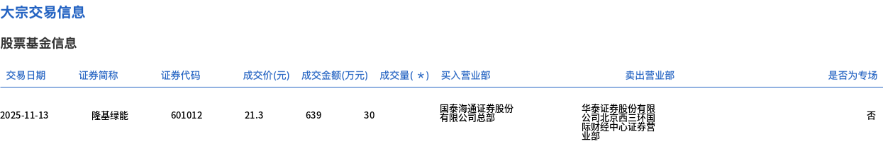 隆基绿能股票(隆基绿能股票东方财富)