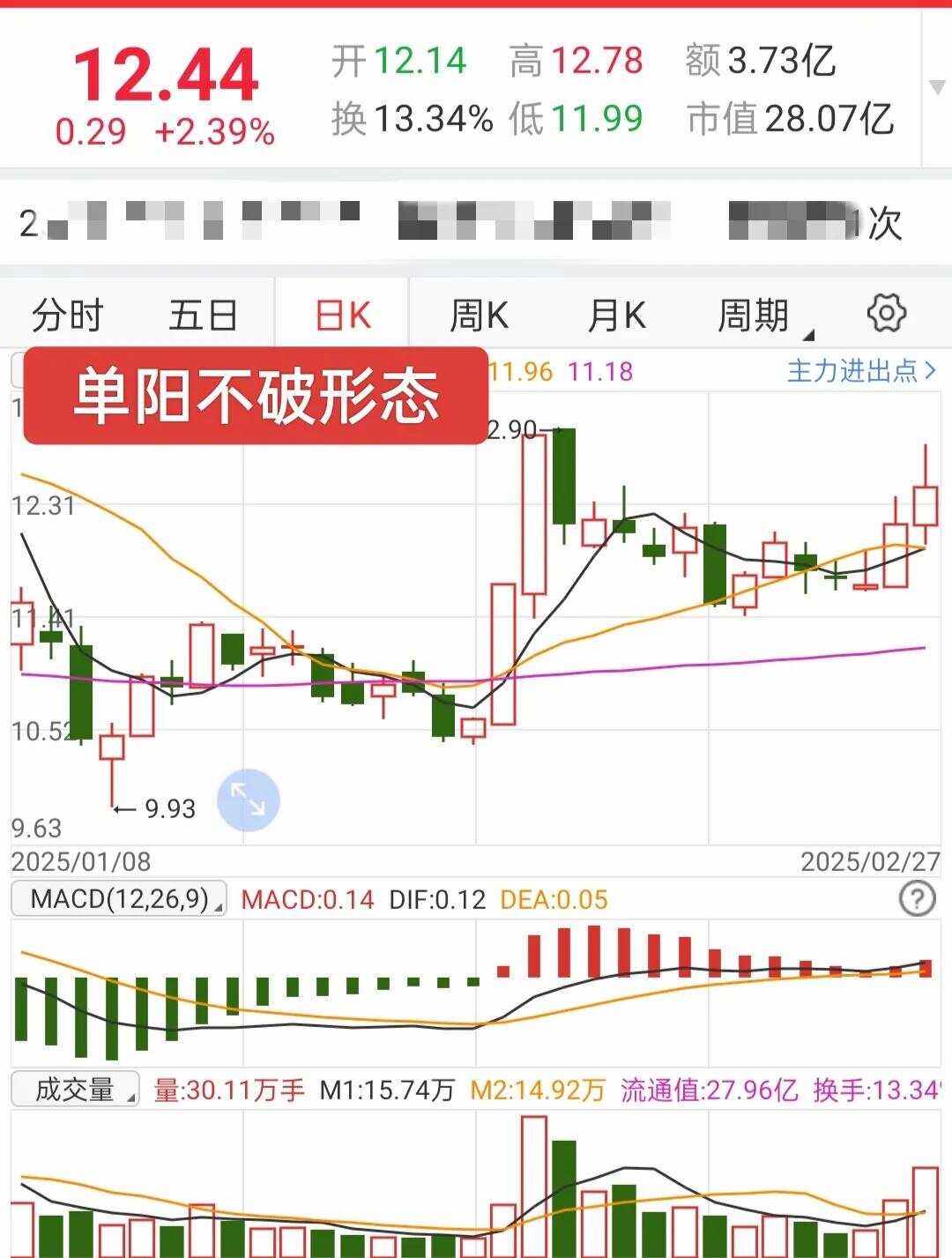 湖南投资股票(湖南投资股票怎么样) 湖南投资股票(湖南投资股票怎么样)