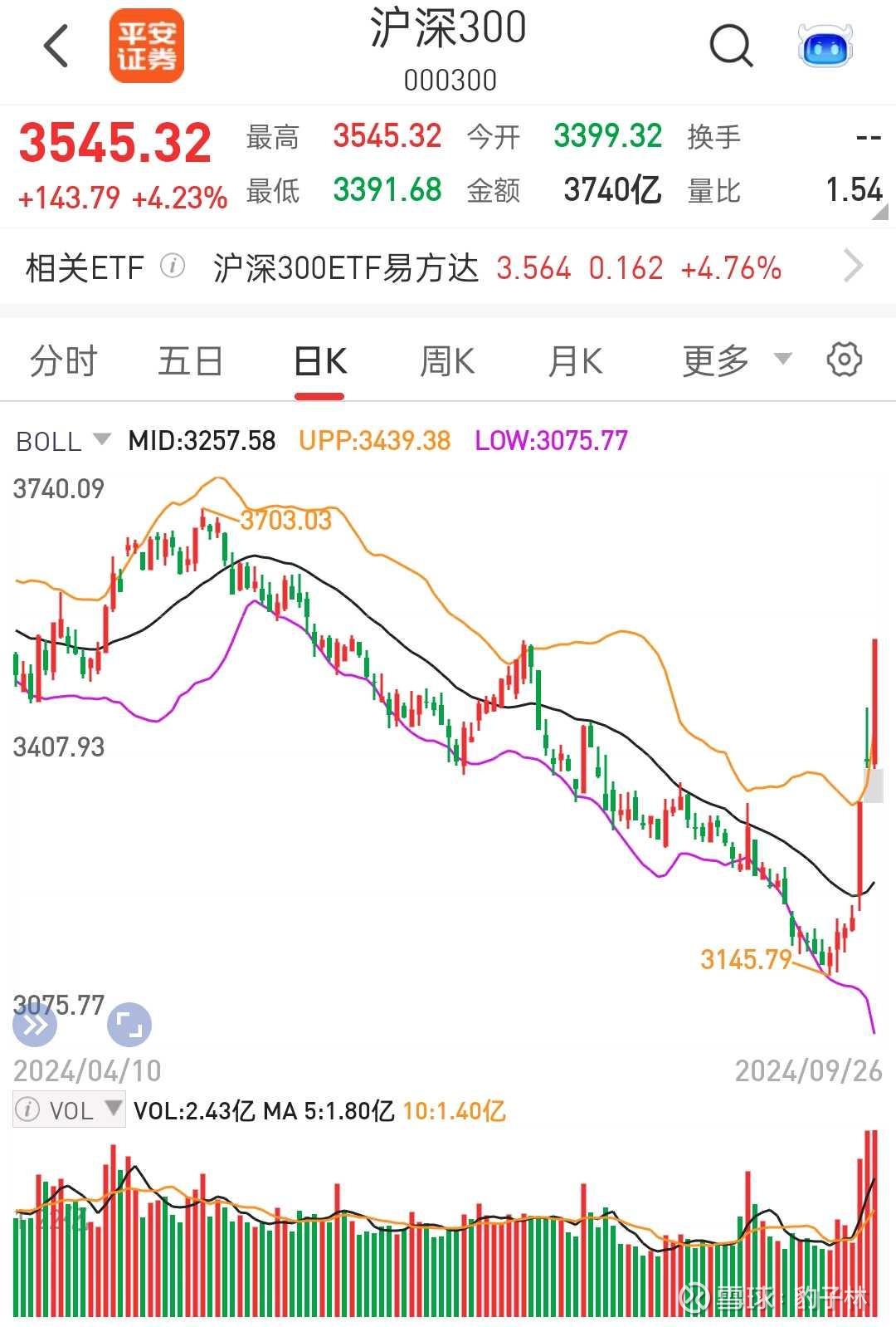 今天股票行情(华宏科技今天股票行情)