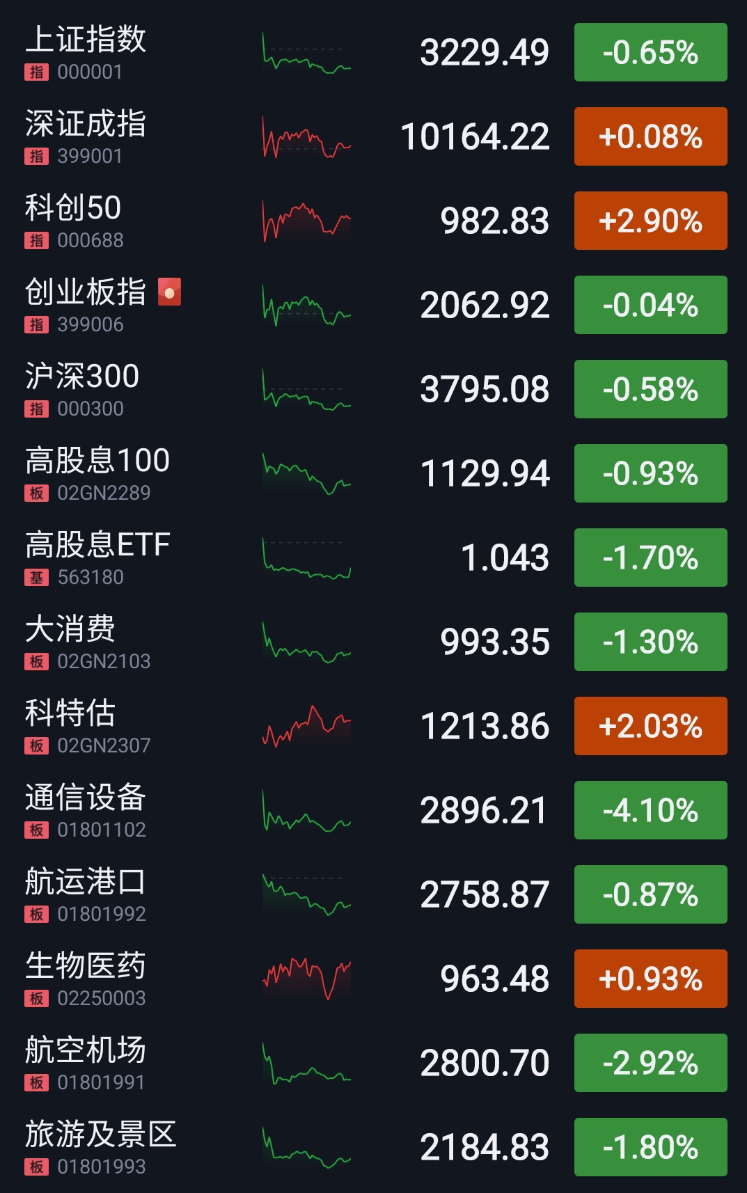 金融街股票(金融街股票股吧)