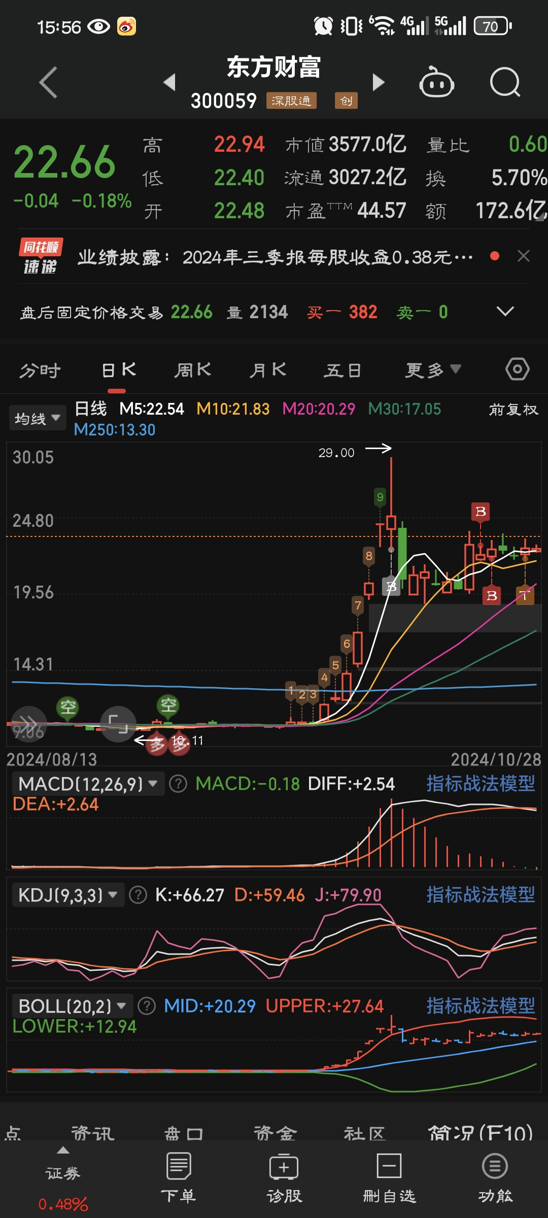 广联达股票(广联达股票行情) 广联达股票(广联达股票行情)