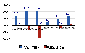 京山轻机股票(京山轻机股票东方财富网)