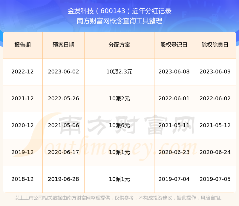金发科技股票(金发科技股票股吧)