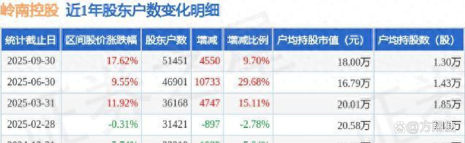岭南股份股票(岭南股份股票最新消息)