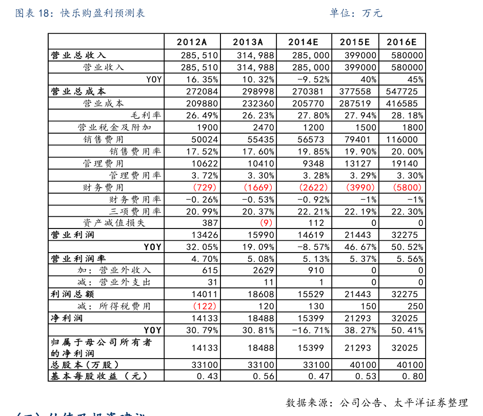 金发科技股票(金发科技股票股吧)