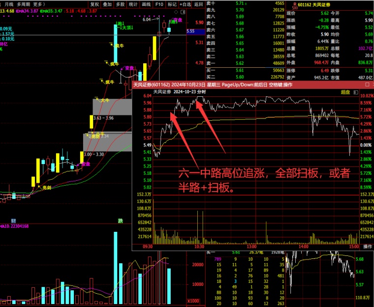 振华科技股票(振华科技股票东方财富网)
