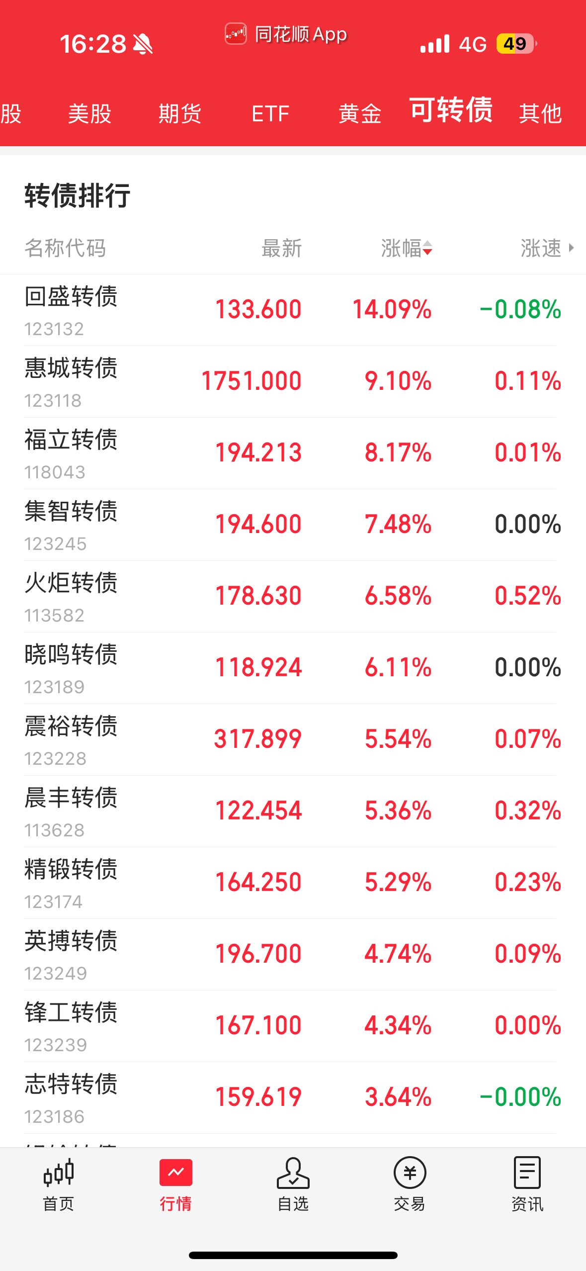 安阳钢铁股票(安阳钢铁股票代码)