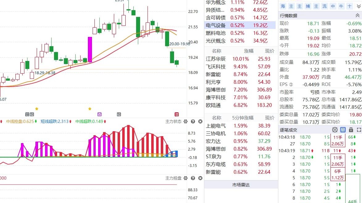 隆基绿能股票(隆基绿能股票历史数据)