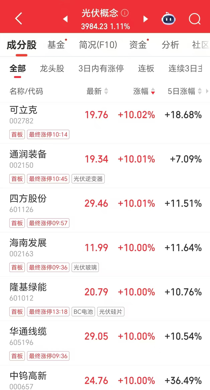 隆基绿能股票(隆基绿能股票股吧)