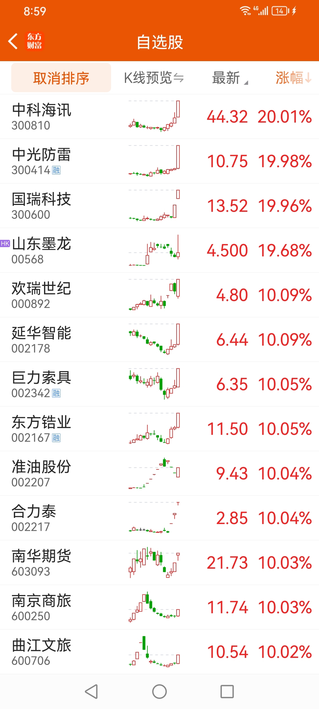 北京文化股票(北京文化股票最新消息)
