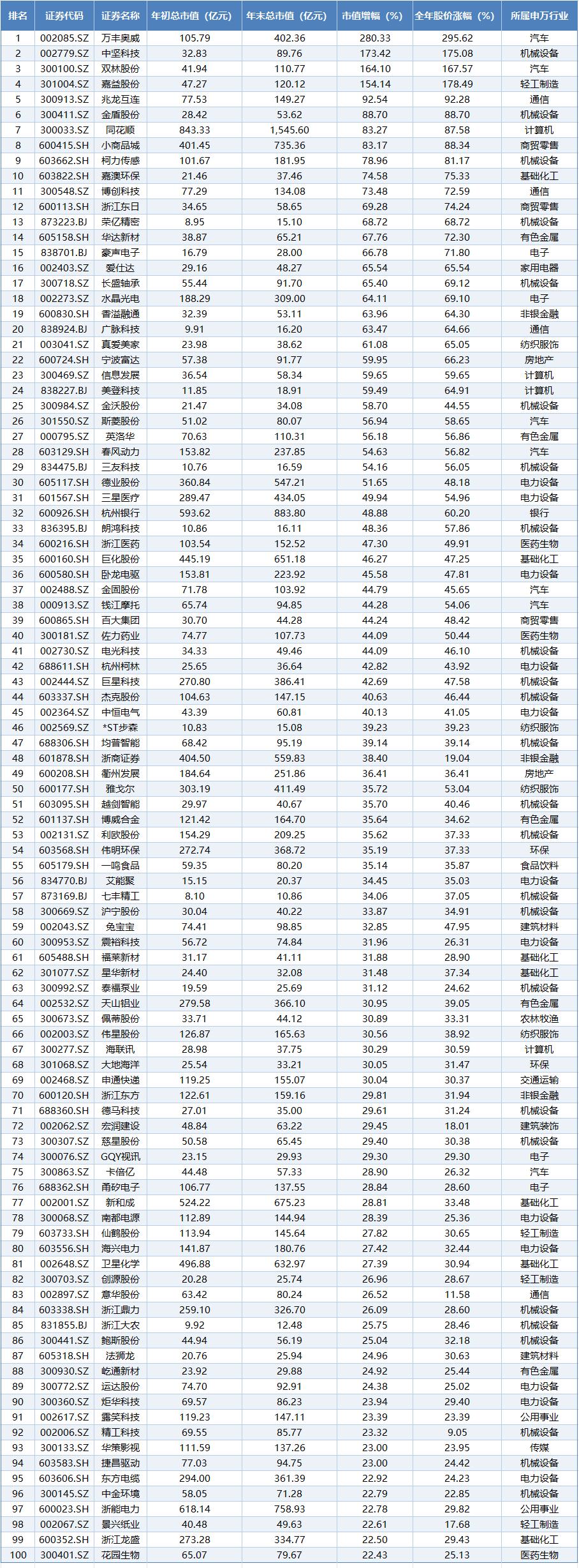 万丰奥威股票(002085万丰奥威股票)