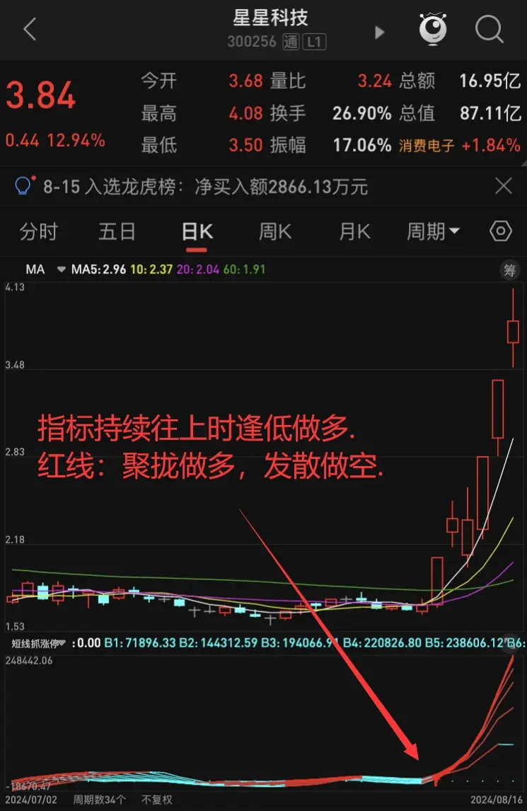 士兰微股票(士兰微股票行情)