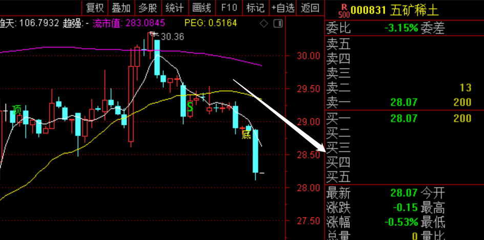 五矿稀土股票(五矿稀土股票现在能买吗)