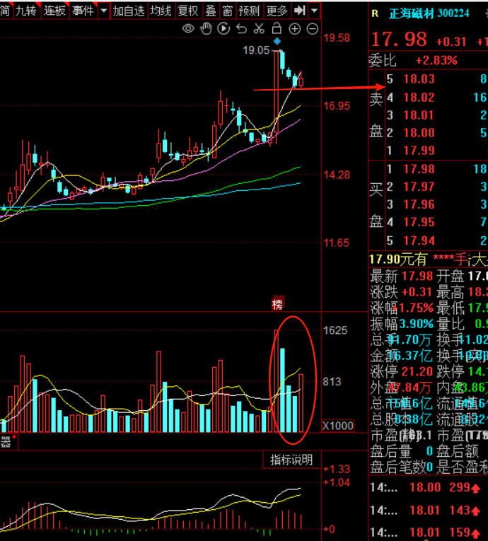 正海磁材股票(正海磁材股票代码是多少)