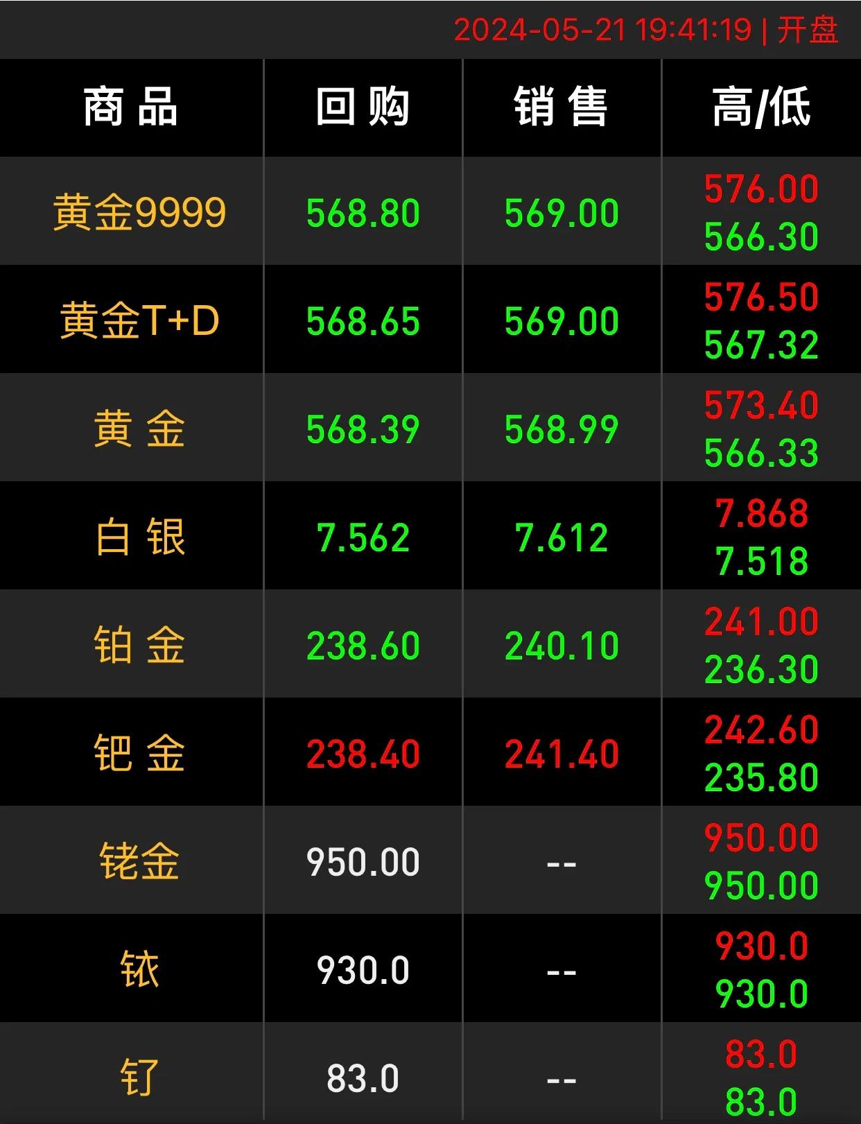 金发科技股票(金发科技股票三季报) 金发科技股票(金发科技股票三季报)