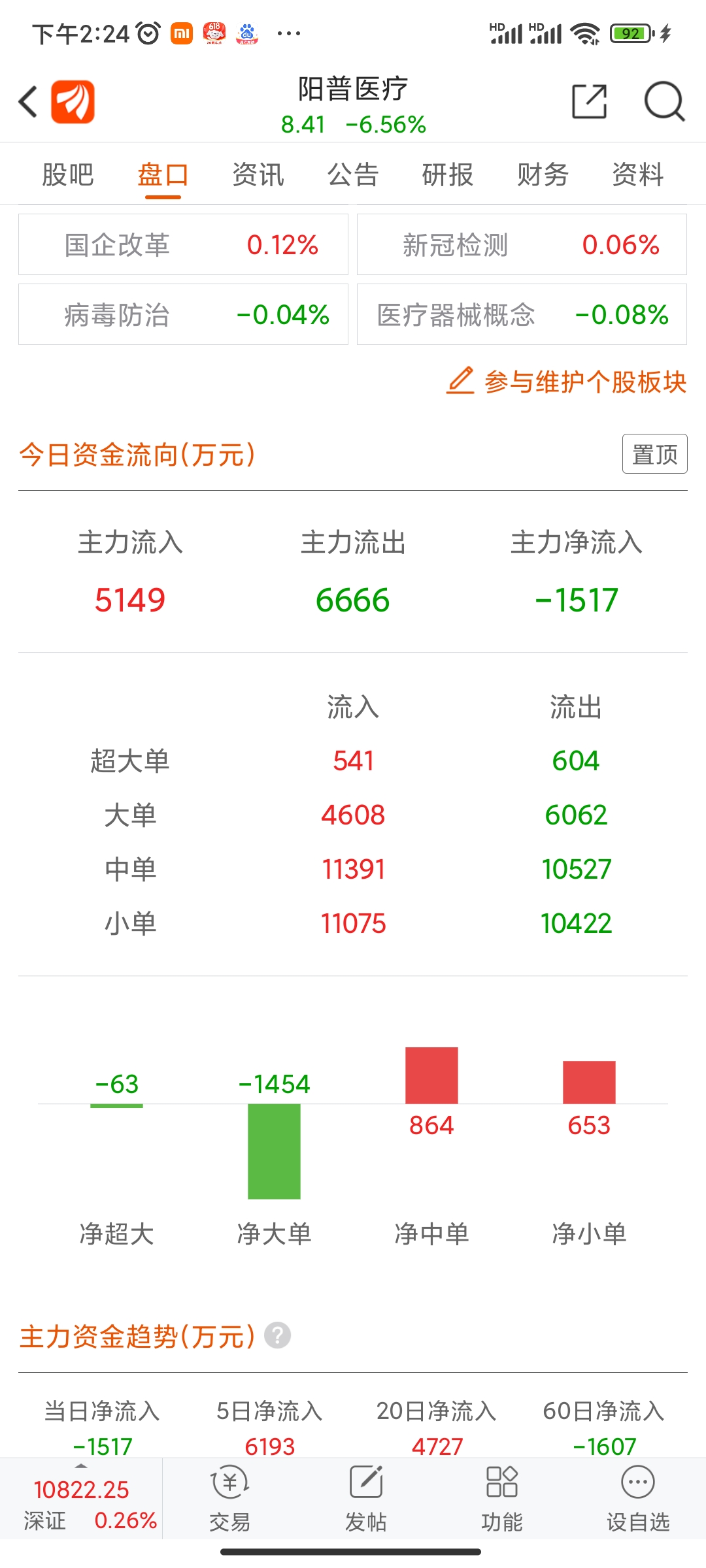 乐普医疗股票(乐普医疗股票值得买吗)