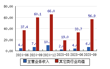 楚天龙股票(楚天龙股票最新分析)