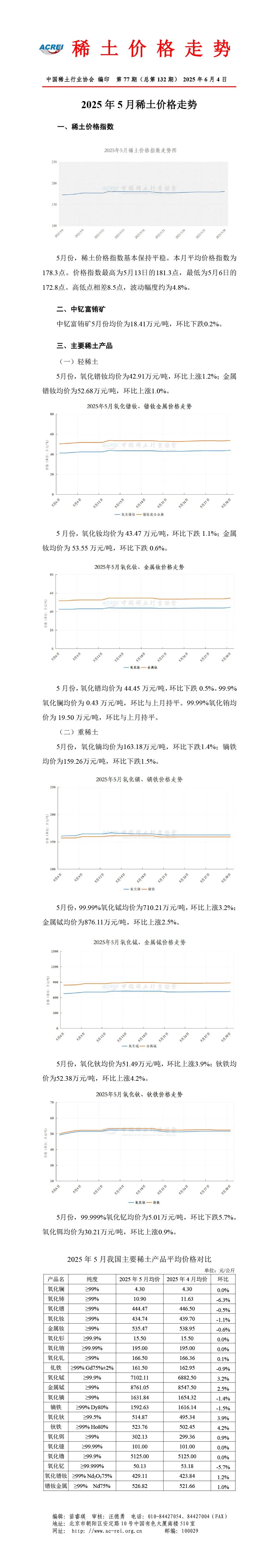 五矿稀土股票(稀土概念十大龙头股) 五矿稀土股票(稀土概念十大龙头股)