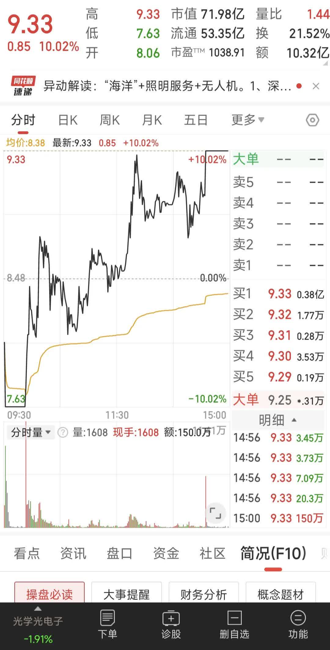 今天股票行情(今天股票行情最新消息) 今天股票行情(今天股票行情最新消息)