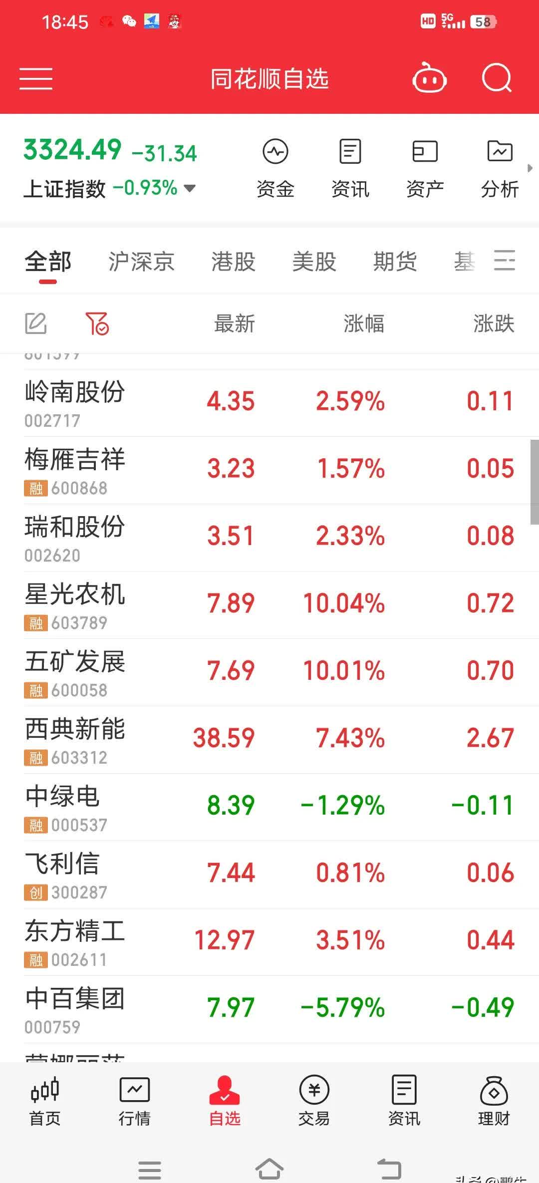 五矿稀土股票(五矿稀土股票代码是多少)