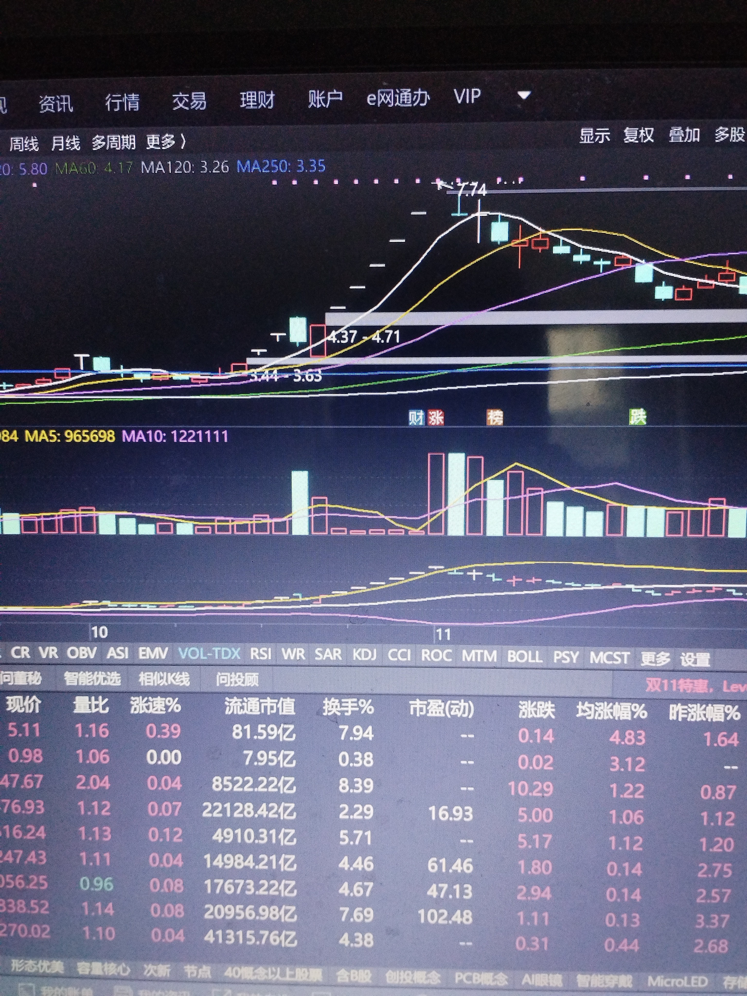 东方航空股票(东方航空股票600115当前价位) 东方航空股票(东方航空股票600115当前价位)