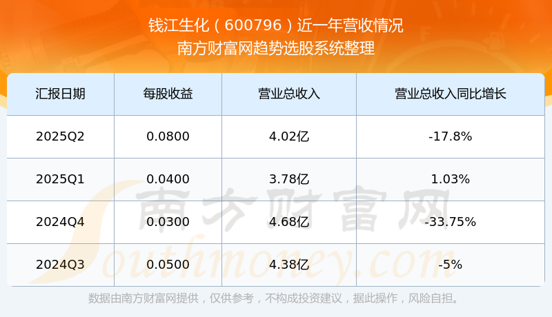 钱江摩托股票(钱江摩托股票未来走势预测)
