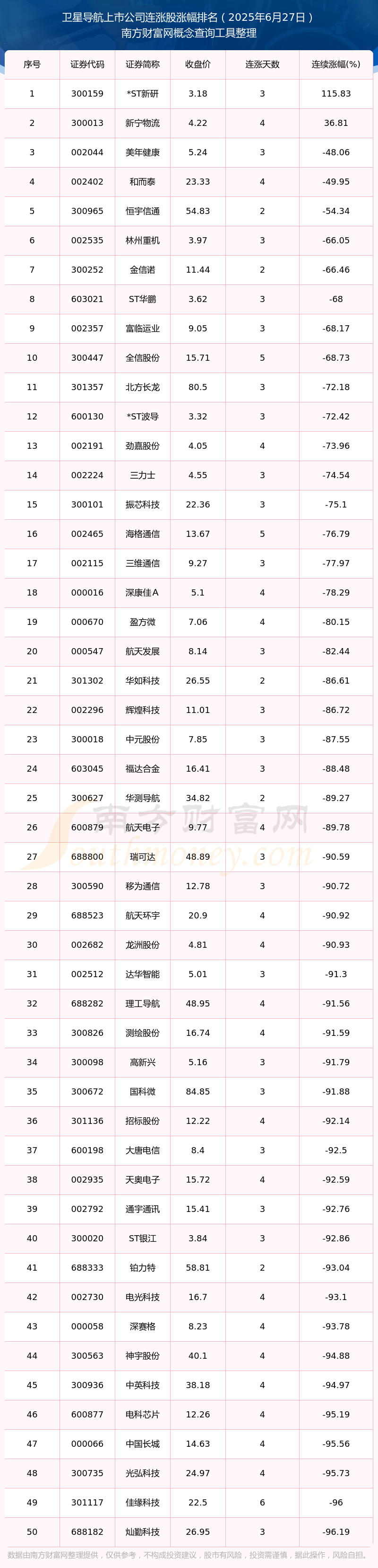 北方导航股票(北方导航股票代码) 北方导航股票(北方导航股票代码)