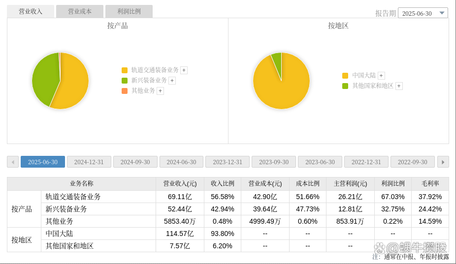 中车股票(中图中车股票)