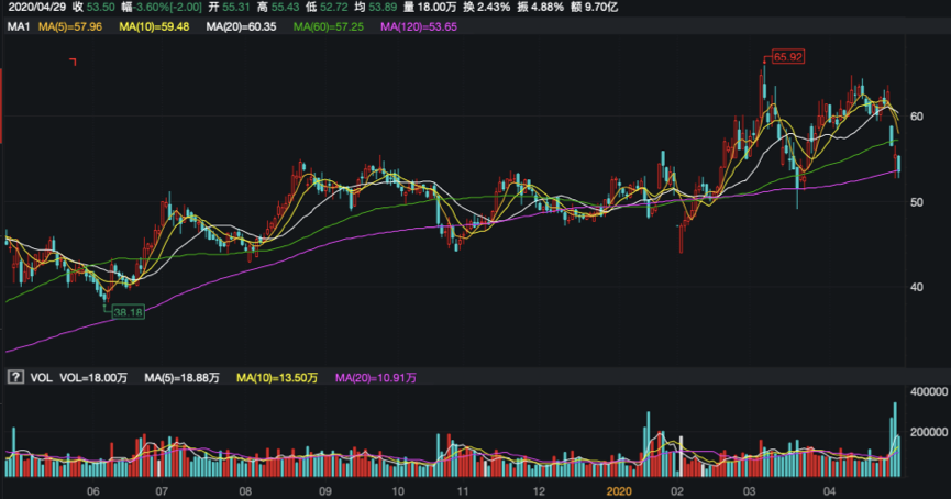 顺鑫农业股票(顺鑫农业股票十大股东)