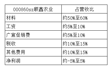 顺鑫农业股票(顺鑫农业股票十大股东) 顺鑫农业股票(顺鑫农业股票十大股东)