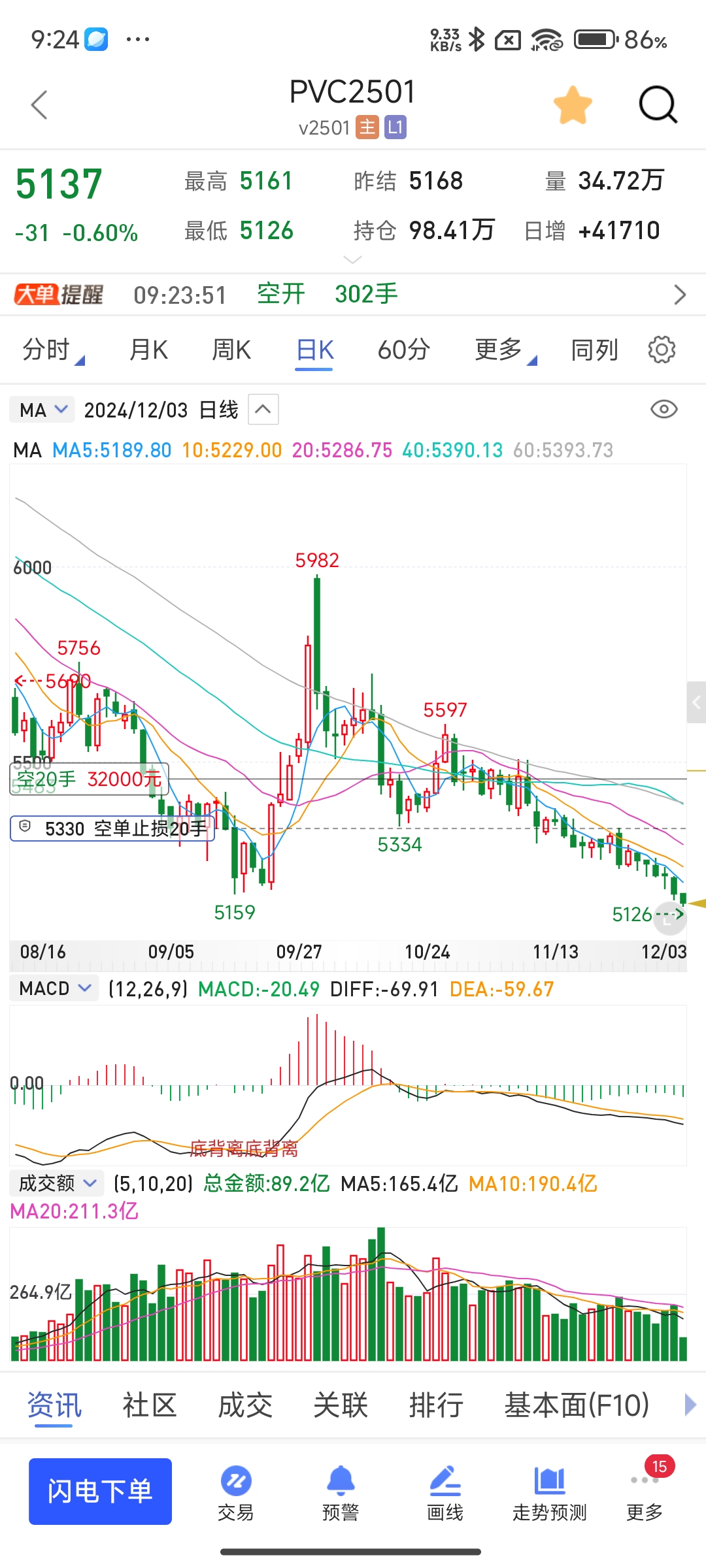 雅戈尔股票(雅戈尔股票分红时间) 雅戈尔股票(雅戈尔股票分红时间)