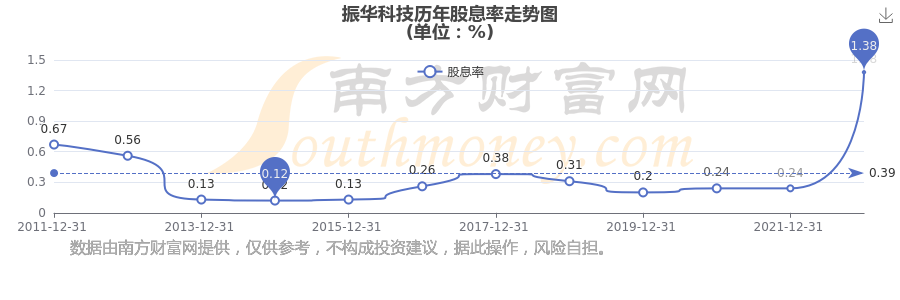 振华科技股票(振华科技为什么跌得厉害)