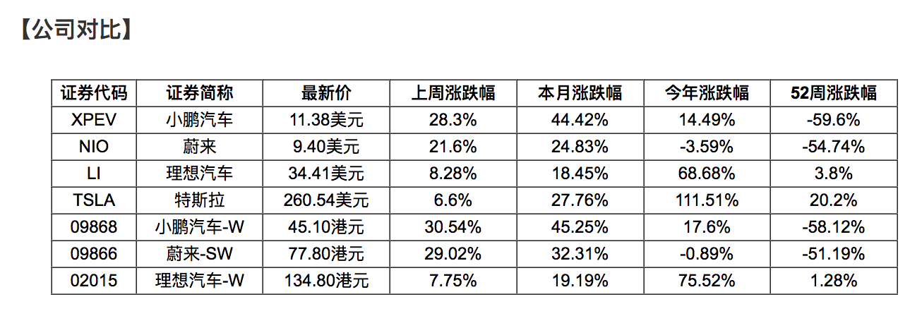 法拉第未来股票(FFAI法拉第未来股票)