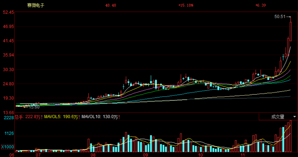 福日电子股票(福日电子股票代码是多少) 福日电子股票(福日电子股票代码是多少)