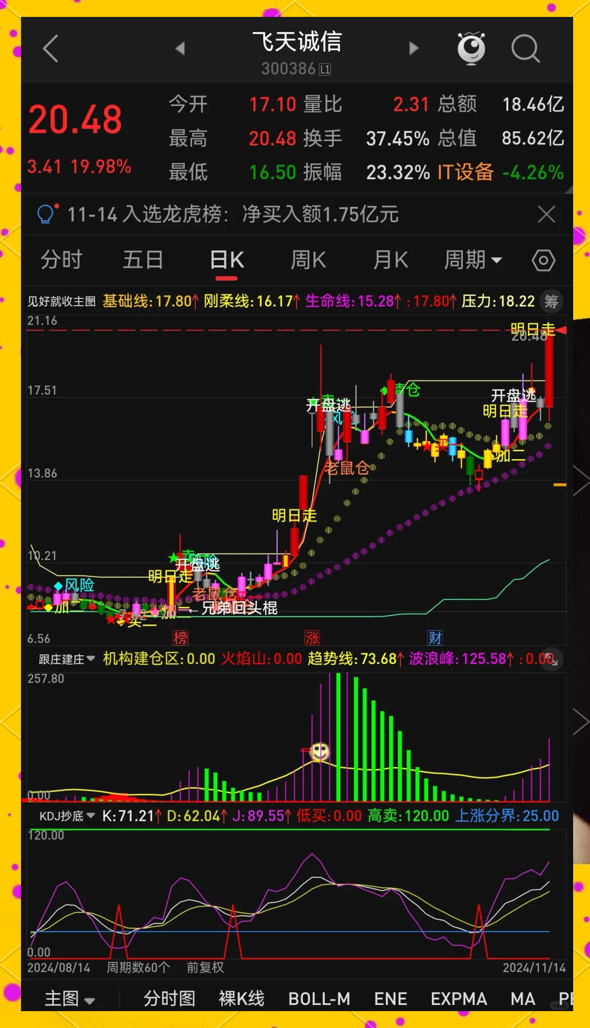 通富微电股票(通富微电股票三季报)