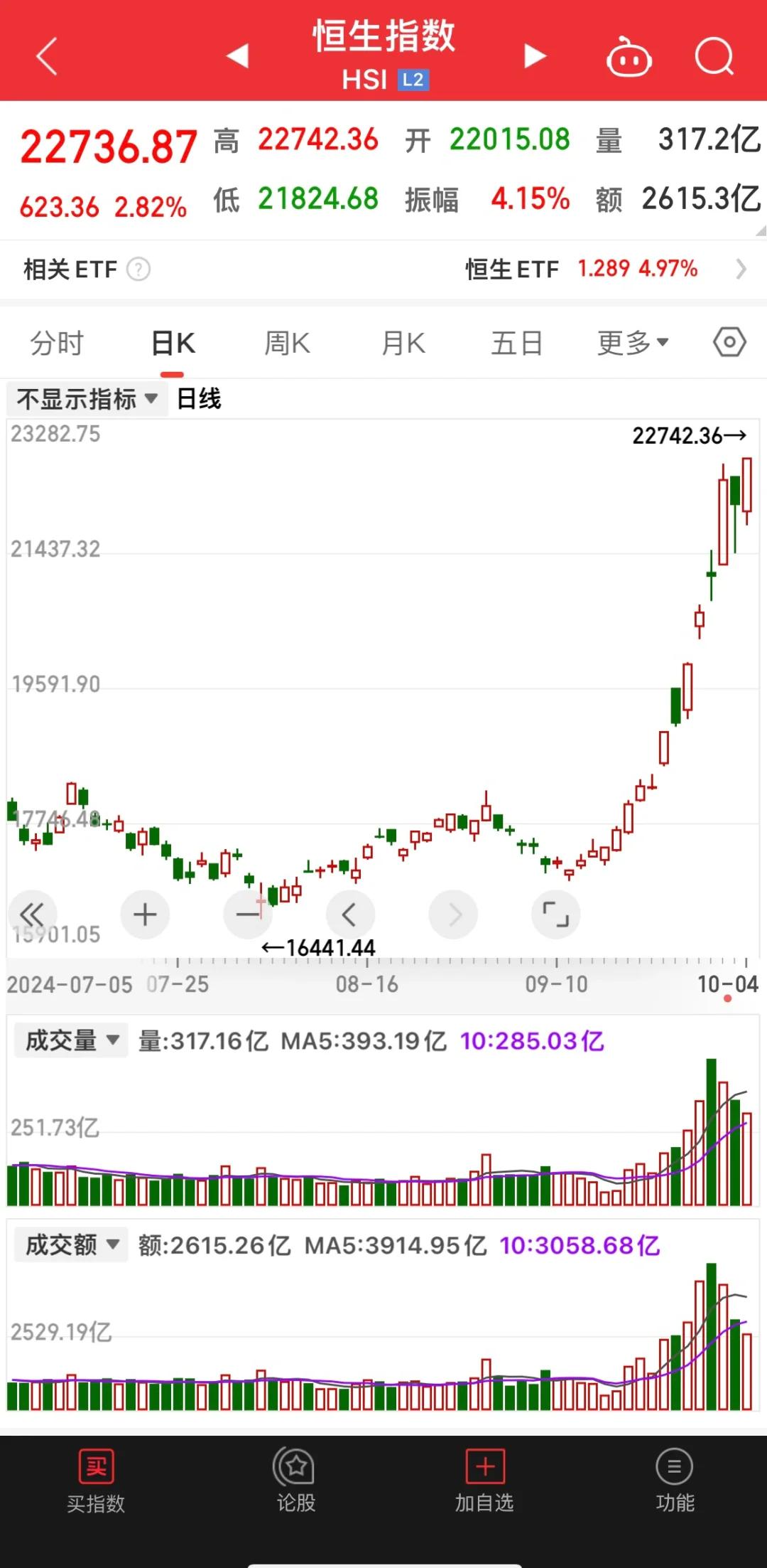 今天股票行情(今天股市行情是涨还是跌)