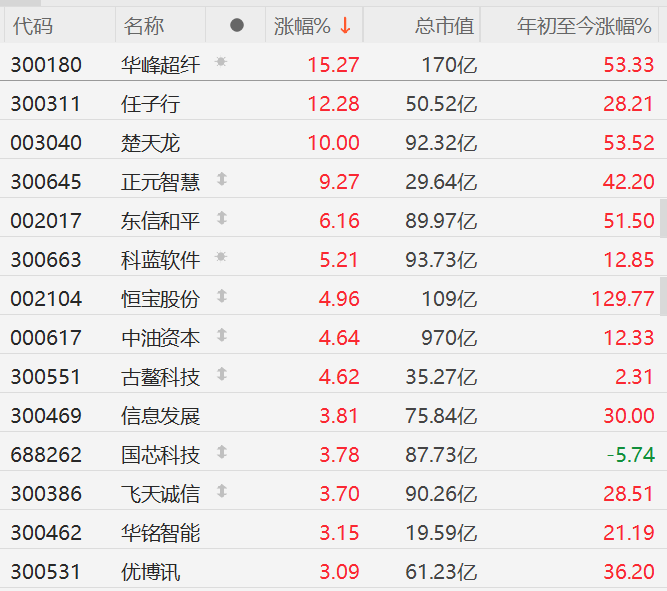 楚天龙股票(楚天龙股份有限公司最新公告) 楚天龙股票(楚天龙股份有限公司最新公告)