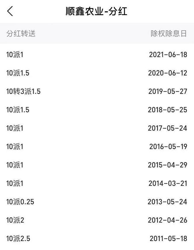 顺鑫农业股票(顺鑫农业股票今日行情走势)
