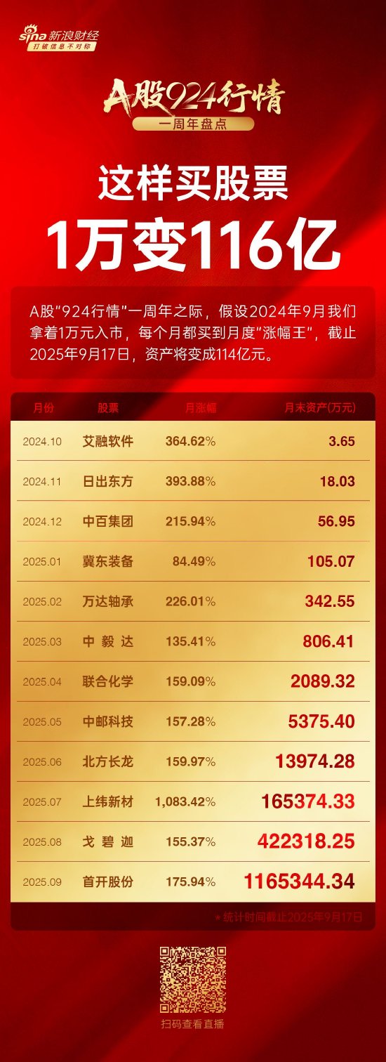 新浪股票首页(新浪股票首页股市午评)