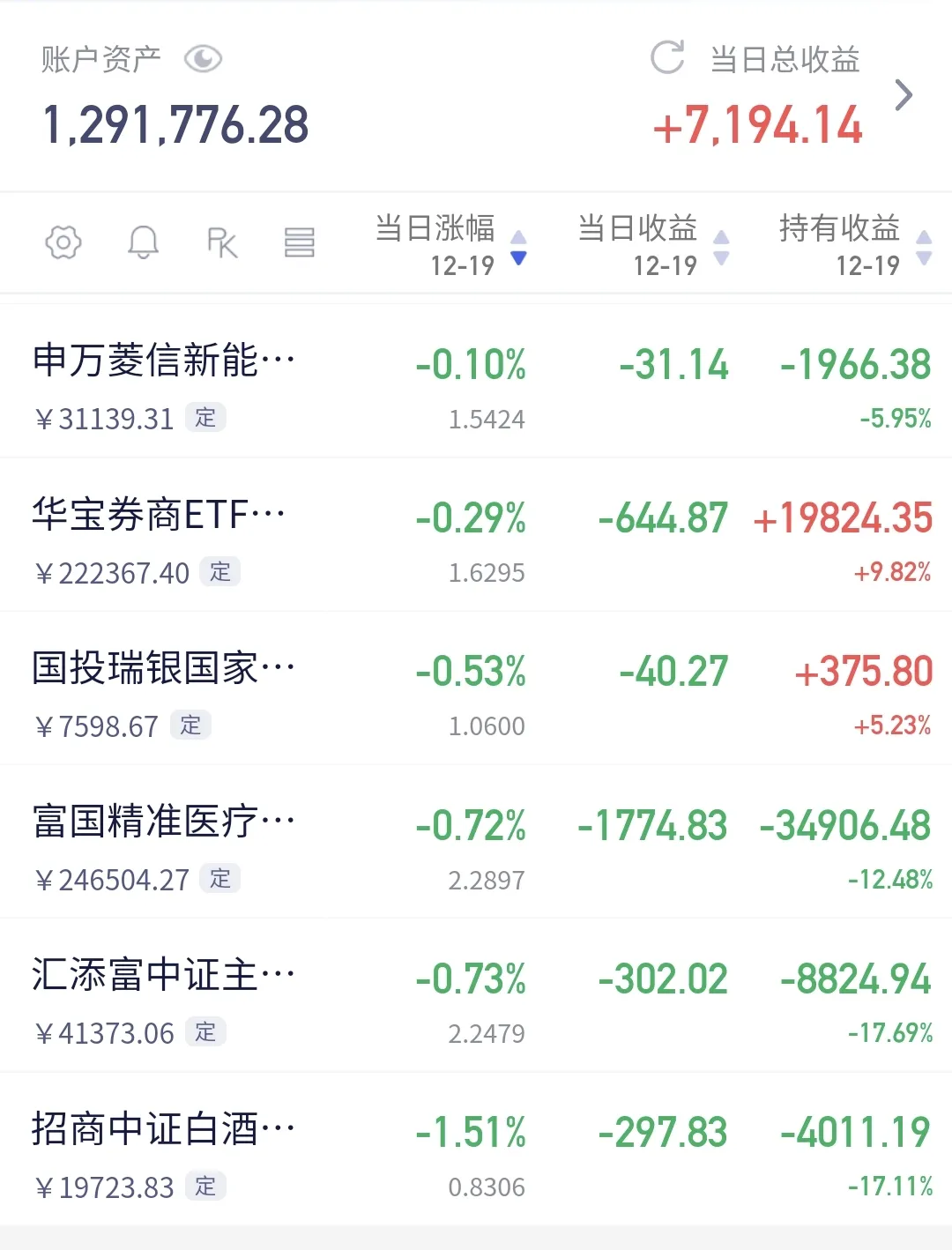 新浪股票首页(新浪股票首页股市午评)