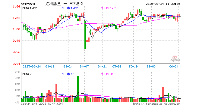 北京利尔股票(北京利尔股票最新消息)