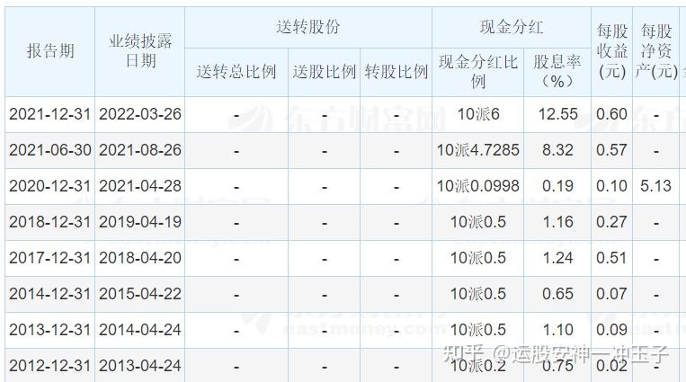 马钢股票(马钢股票k线图) 马钢股票(马钢股票k线图)
