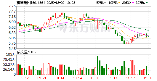 旗滨集团股票(旗滨集团股票最新消息) 旗滨集团股票(旗滨集团股票最新消息)