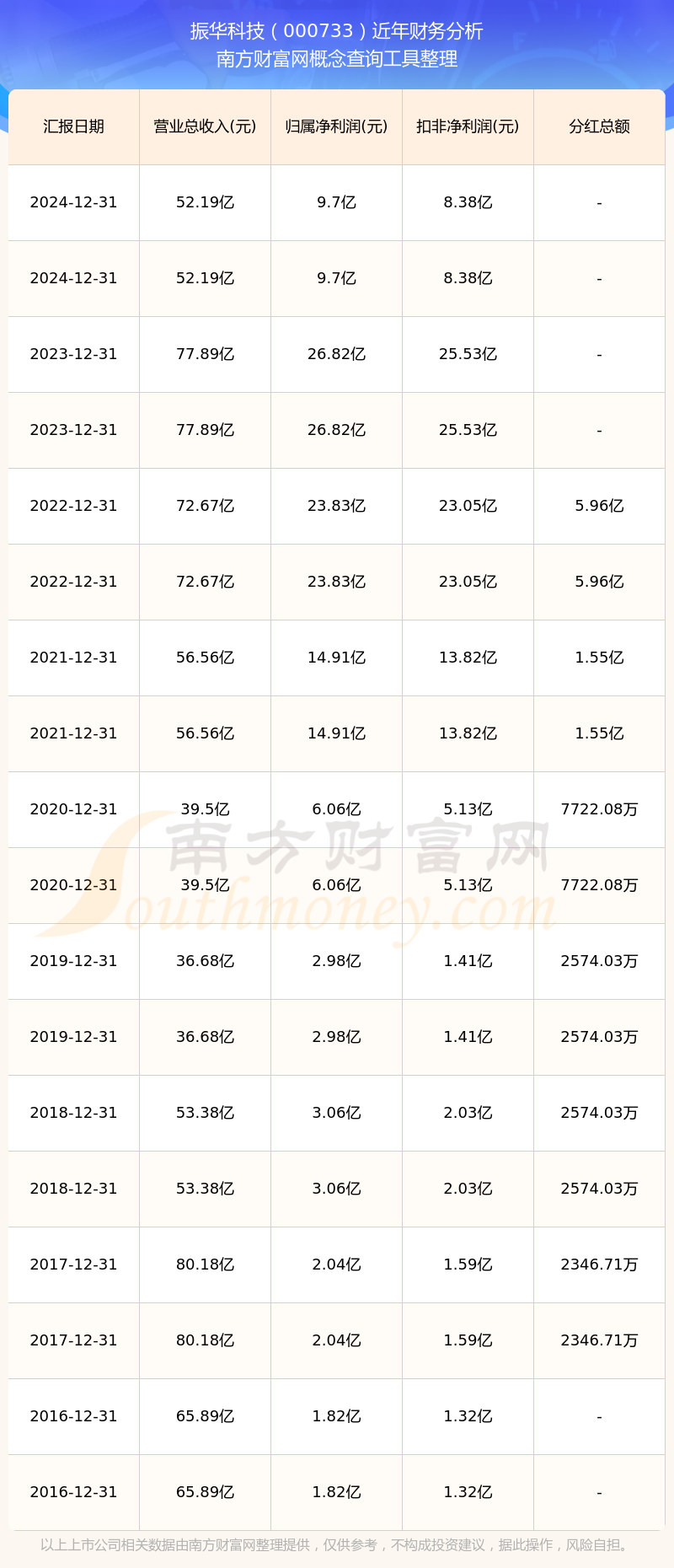 振华科技股票(振华科技股票是做什么的)