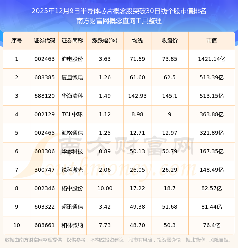 半导体股票(半导体股票推荐)
