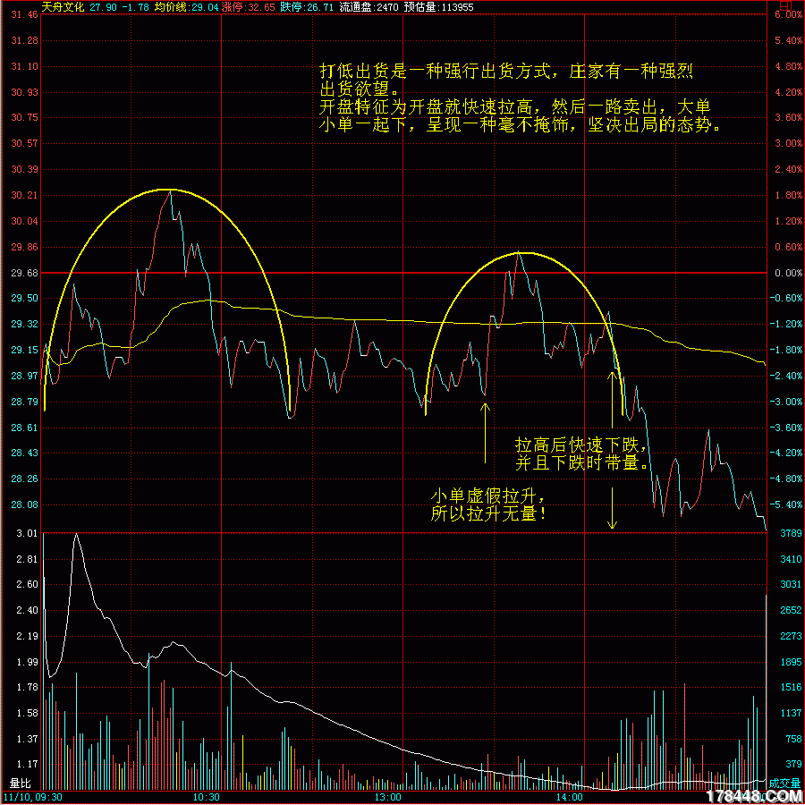天舟文化股票(天舟文化股票东方财富)