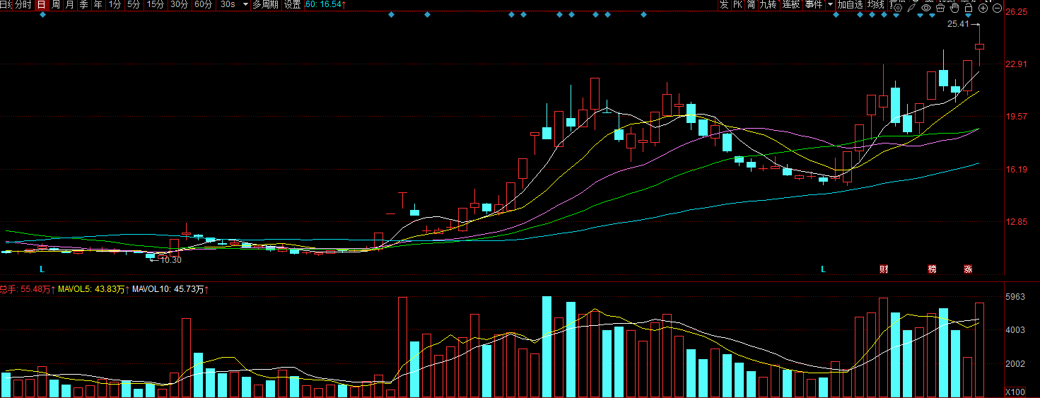 福日电子股票(福日电子股票历史行情搜狐网)
