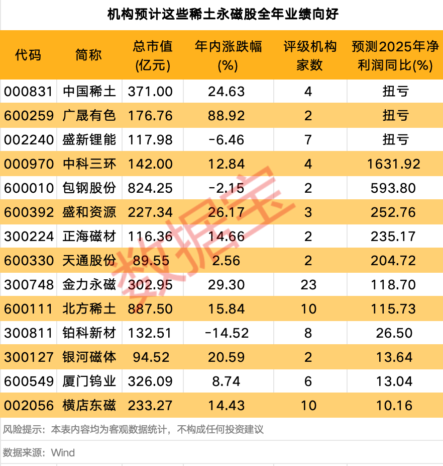 五矿稀土股票(五矿稀土股票股吧)