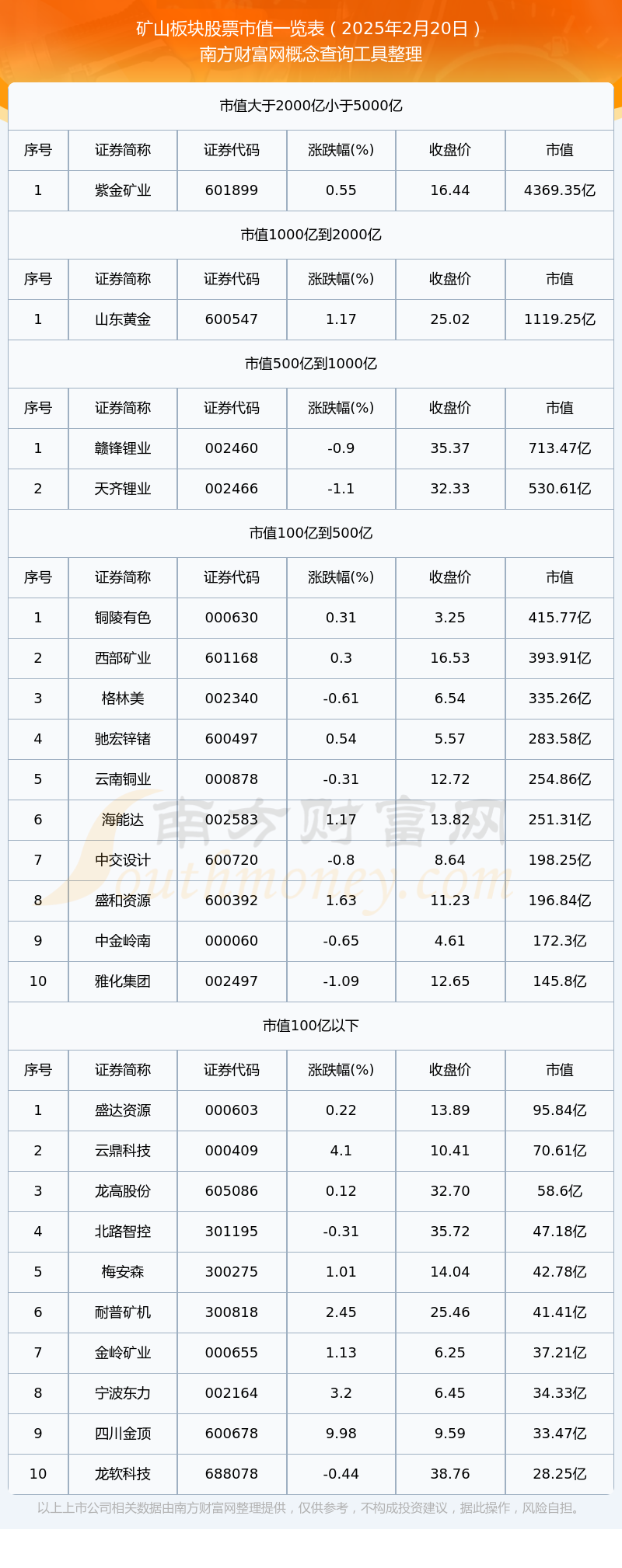 五矿稀土股票(五矿稀土股票股吧) 五矿稀土股票(五矿稀土股票股吧)
