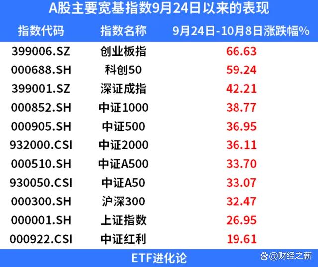 半导体股票(半导体股票排行榜前十名)
